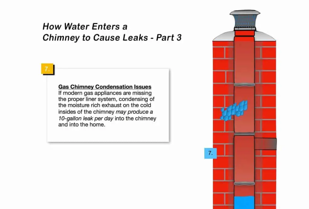 how to clean a chimney when it is leaking