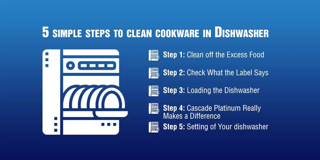 Clean Pots and Pans in The Dishwasher